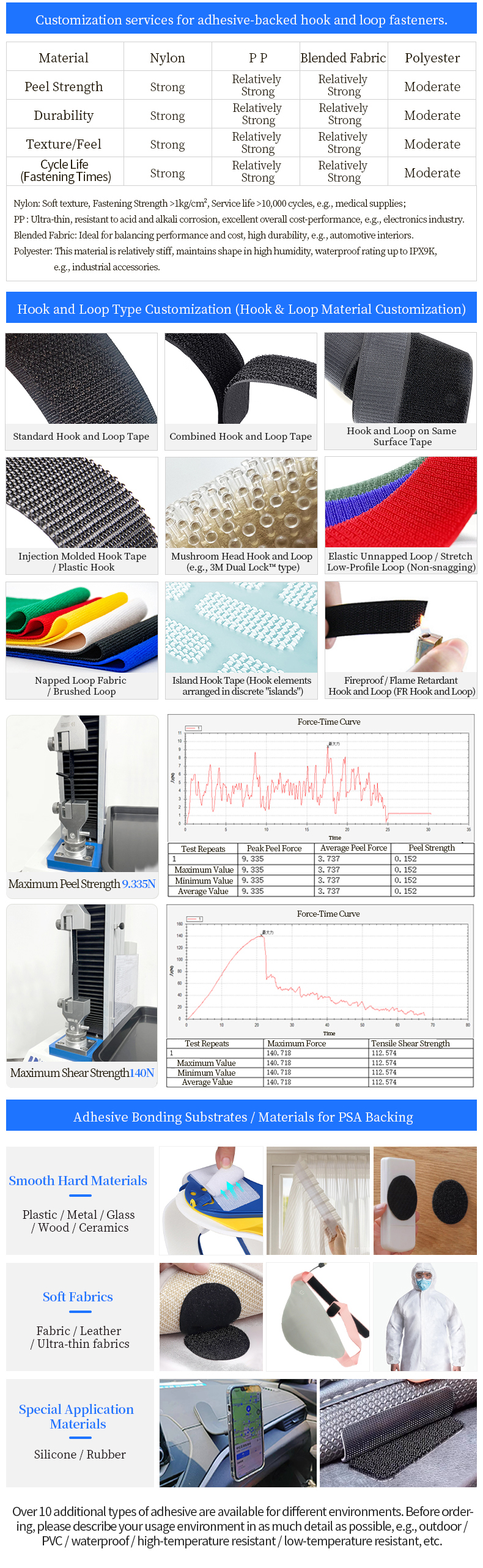 Adhesive Velcro Customization_04