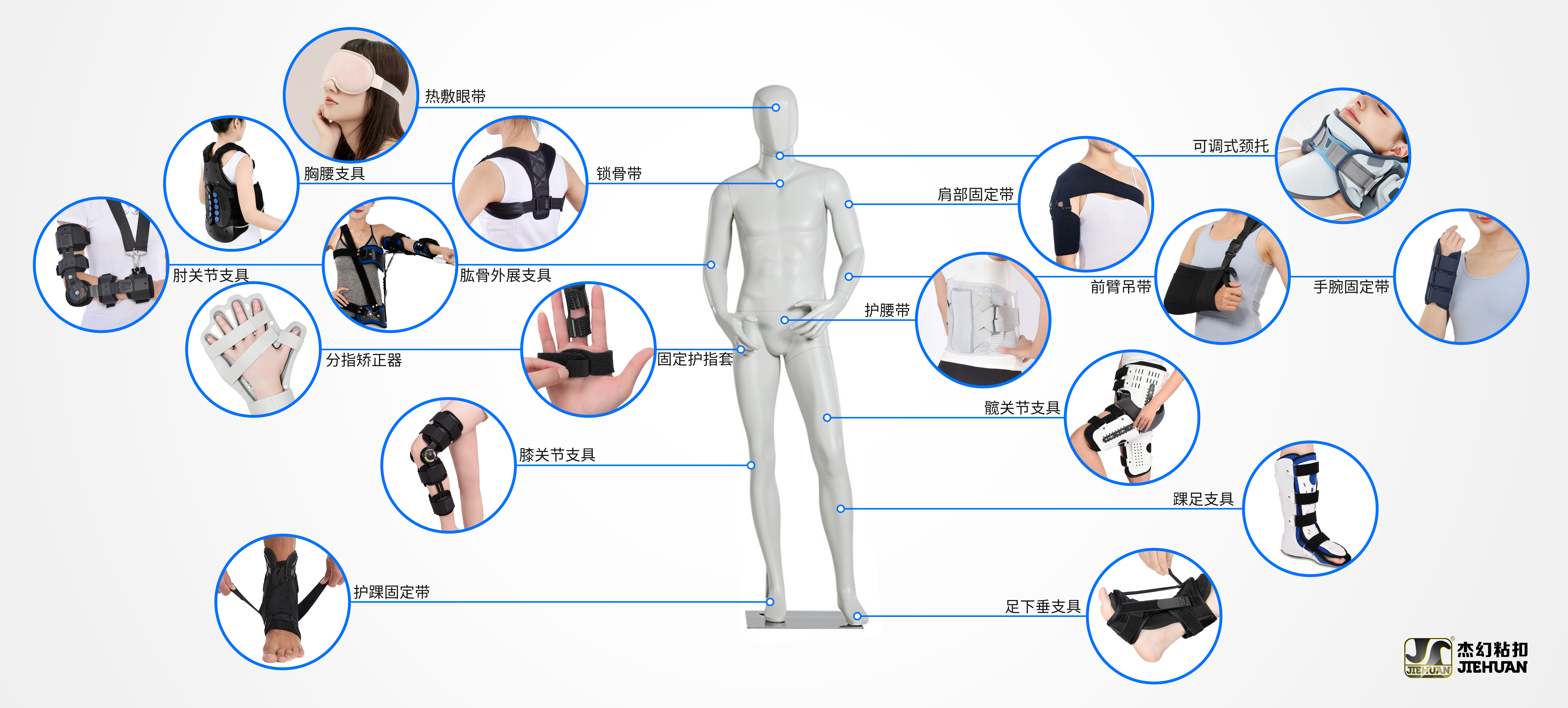 Hook and Loop Tape in Key Application Areas
