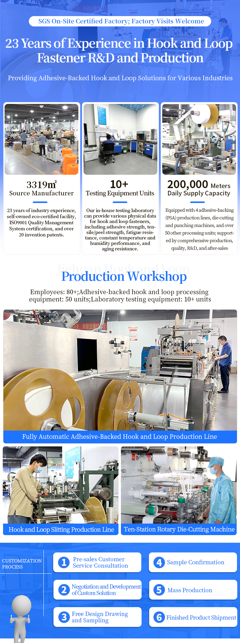 Adhesive Velcro Customization_01